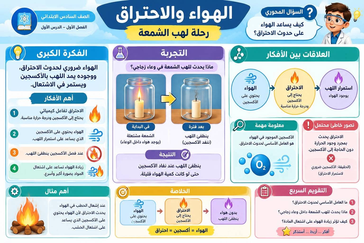 لخص درس كامل بصورة جذابة ومفيدة للطلاب